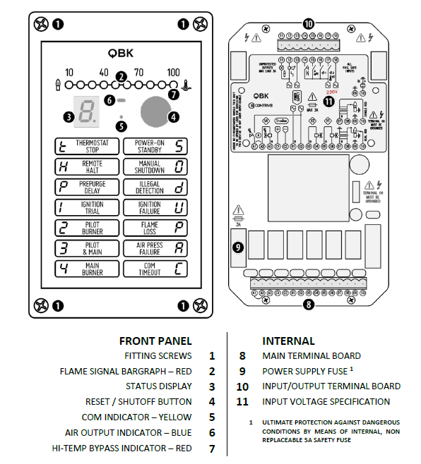 CONTRIVE QBK Brülör Kontrol Üniteleri 3 QBK Ön Panel ve İç Bileşen Diyagramı