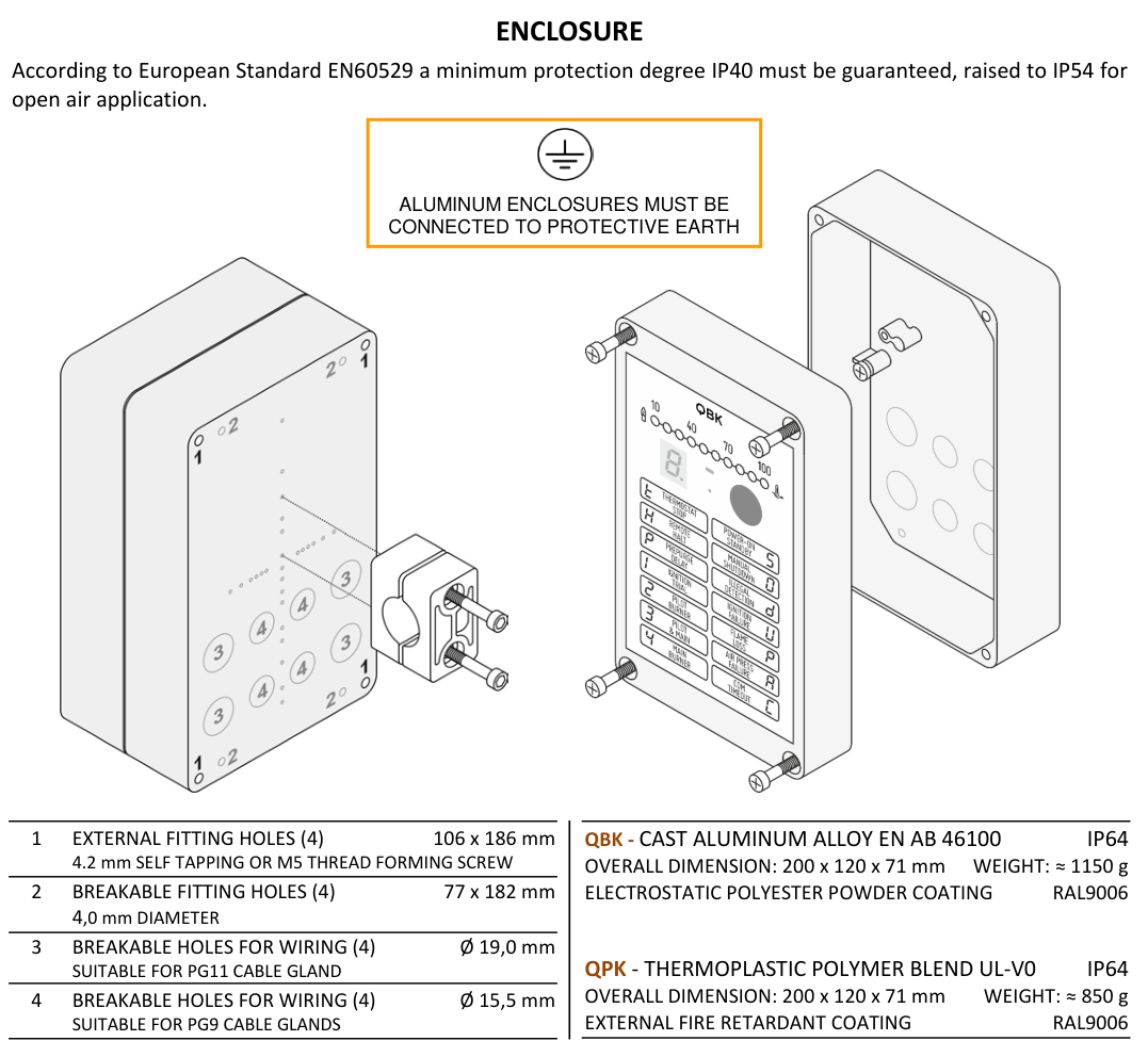 CONTRIVE QBK Brülör Kontrol Üniteleri 7 QBK Muhafaza Boyutları ve Varsayılan Konfigürasyon