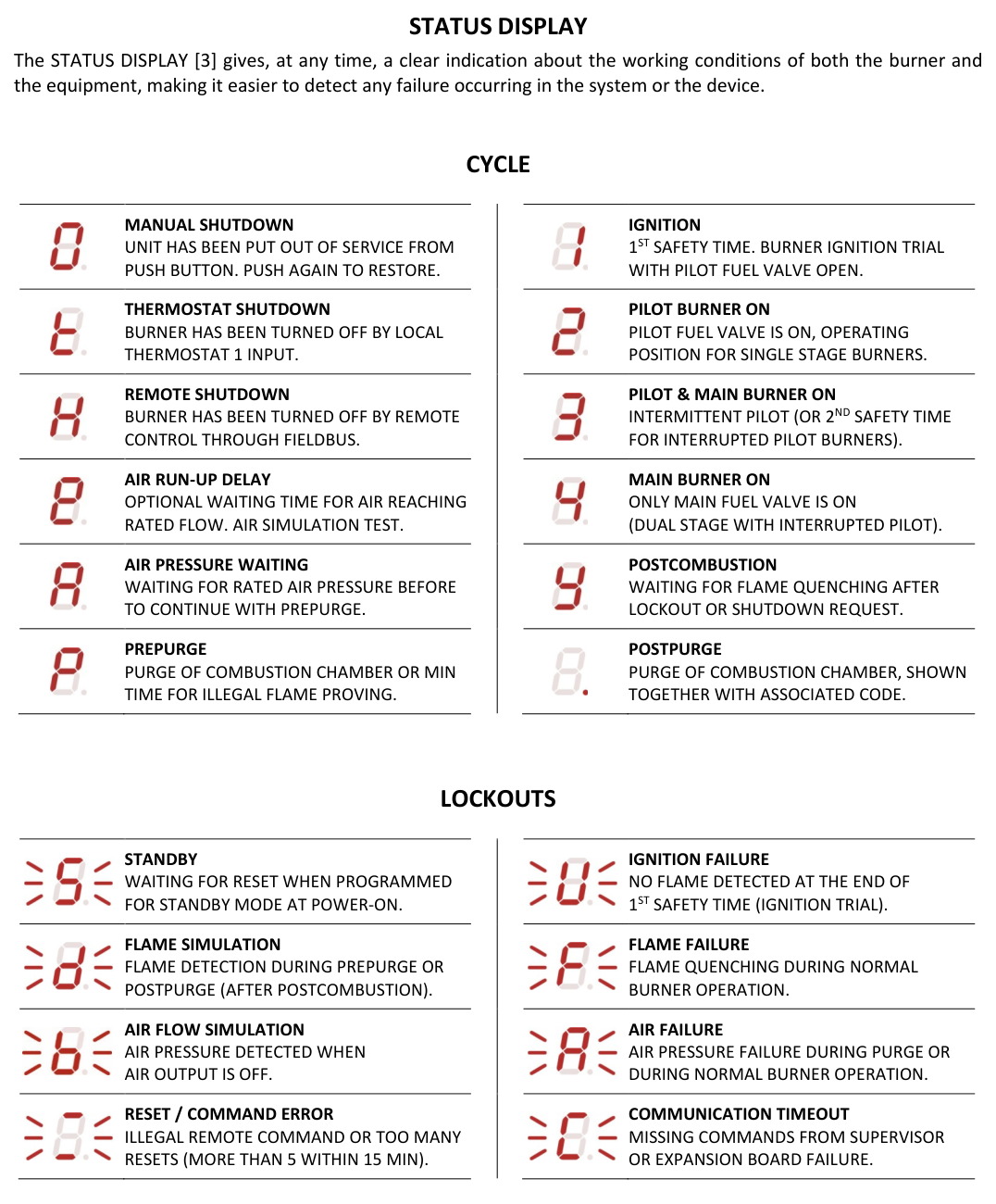 CONTRIVE QBK Brülör Kontrol Üniteleri 6 QBK Durum Gösterge Kodları