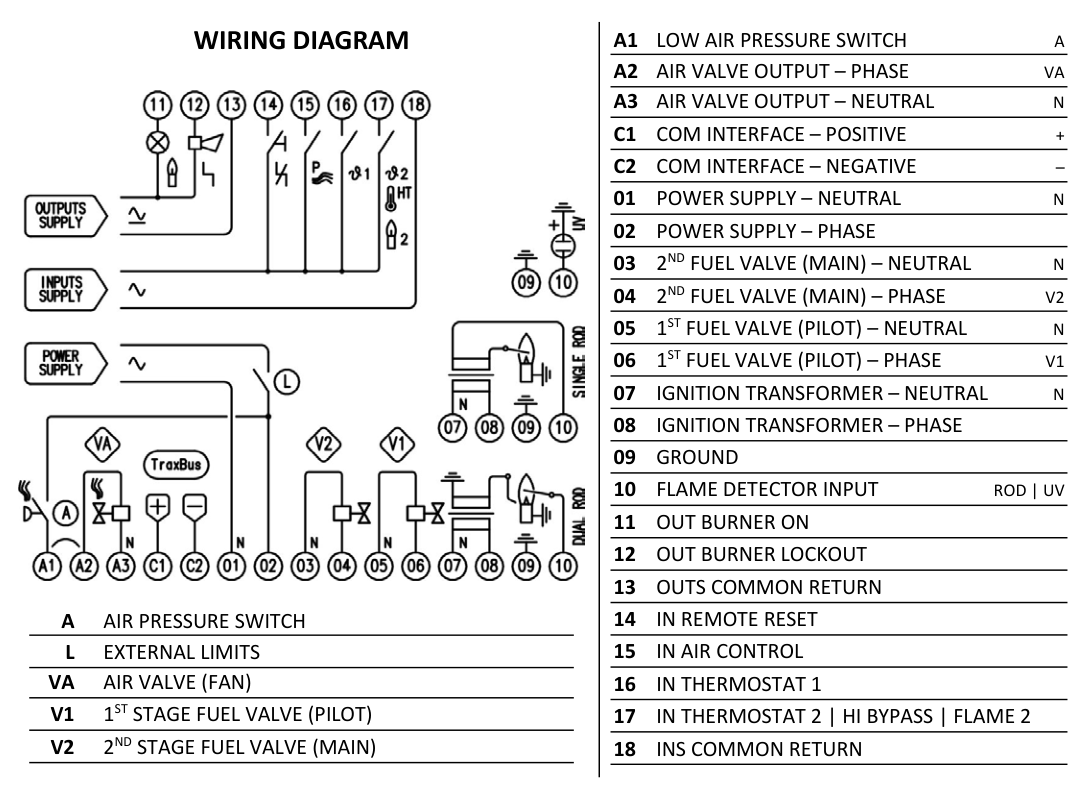 CONTRIVE QBK Brülör Kontrol Üniteleri 4 QBK Kablolama Şeması